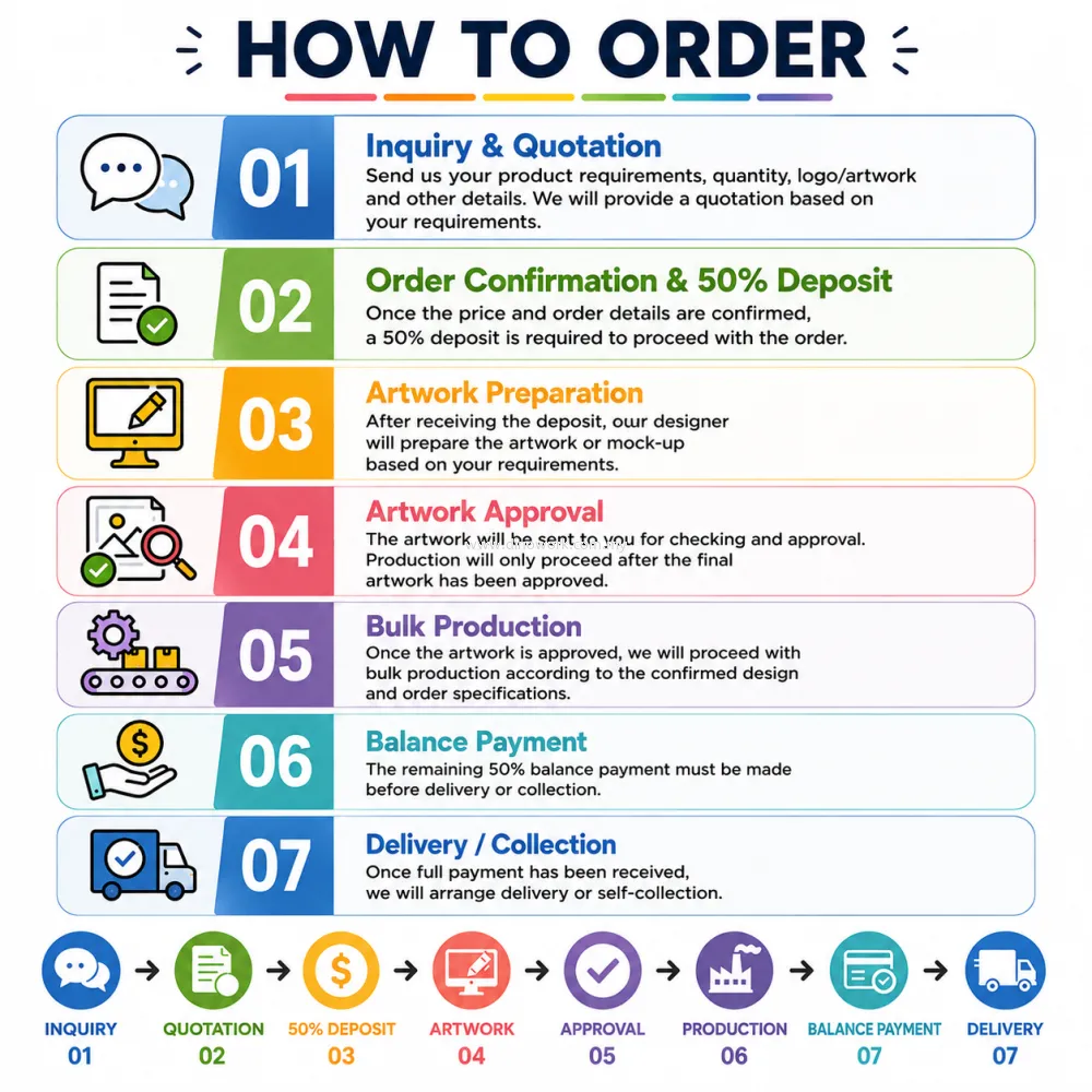 HOW TO ORDER｜订购流程｜CARA MEMESAN